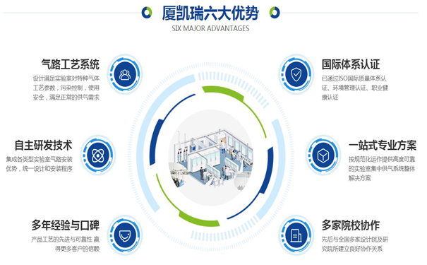 對氣體調節(jié)器做好認識有利于實驗室氣路改造實施